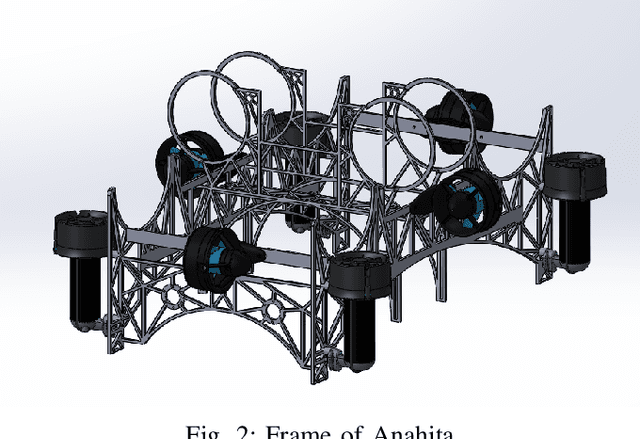 Figure 2 for Design and Development of Underwater Vehicle: ANAHITA