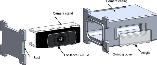 Figure 3 for Design and Development of Underwater Vehicle: ANAHITA