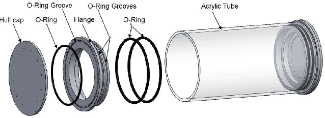 Figure 4 for Design and Development of Underwater Vehicle: ANAHITA
