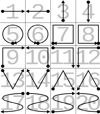 Figure 2 for A Generic Multi-modal Dynamic Gesture Recognition System using Machine Learning