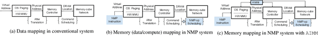Figure 1 for Continual Learning Approach for Improving the Data and Computation Mapping in Near-Memory Processing System