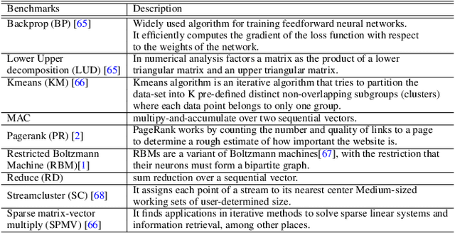 Figure 4 for Continual Learning Approach for Improving the Data and Computation Mapping in Near-Memory Processing System