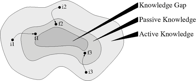 Figure 2 for Discovering the Information that is lost in our Databases -- Why bother storing data if you can't find the information?