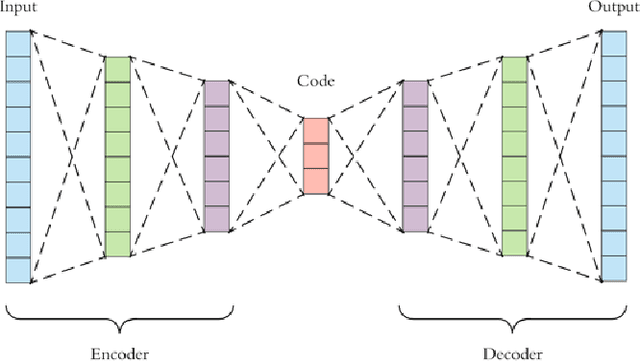 Figure 1 for Communication Optimization in Large Scale Federated Learning using Autoencoder Compressed Weight Updates