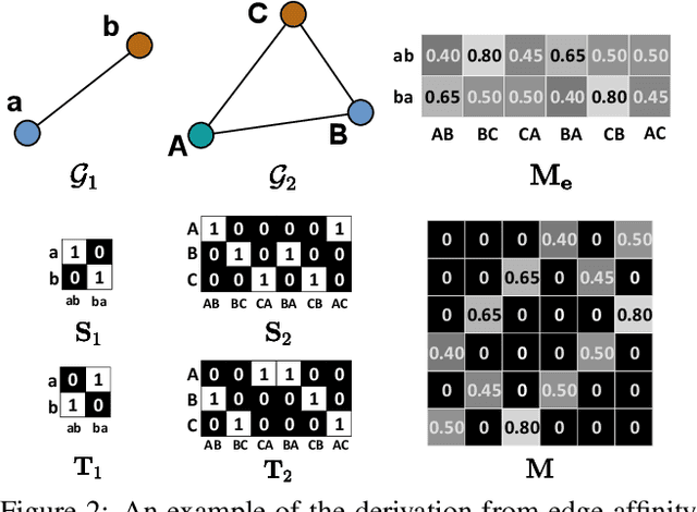Figure 3 for Learnable Graph Matching: Incorporating Graph Partitioning with Deep Feature Learning for Multiple Object Tracking