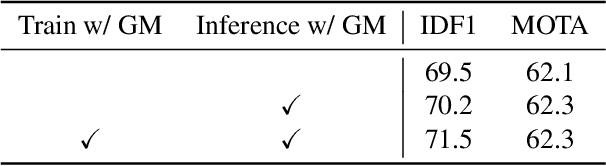 Figure 4 for Learnable Graph Matching: Incorporating Graph Partitioning with Deep Feature Learning for Multiple Object Tracking