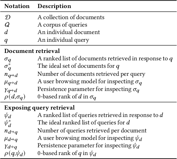 Figure 1 for Exposing Query Identification for Search Transparency