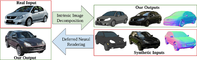 Figure 1 for Intrinsic Autoencoders for Joint Neural Rendering and Intrinsic Image Decomposition