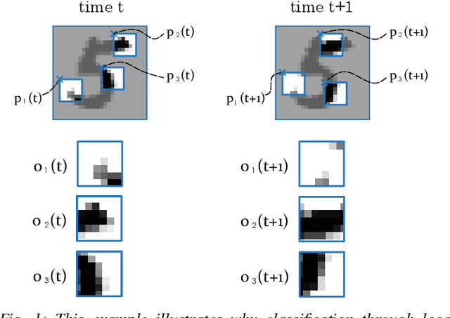 Figure 1 for Multi-Agent Image Classification via Reinforcement Learning
