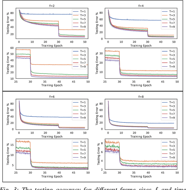 Figure 3 for Multi-Agent Image Classification via Reinforcement Learning