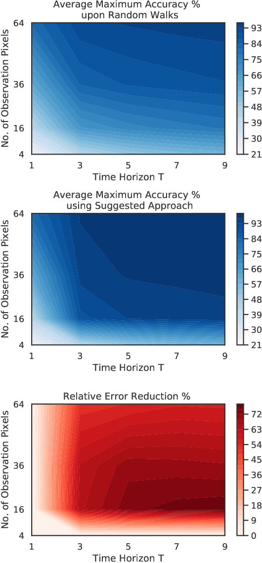 Figure 4 for Multi-Agent Image Classification via Reinforcement Learning