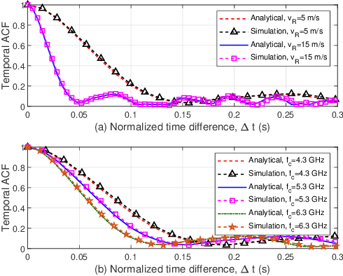 Figure 3 for A General 3D Non-Stationary Massive MIMO GBSM for 6G Communication Systems