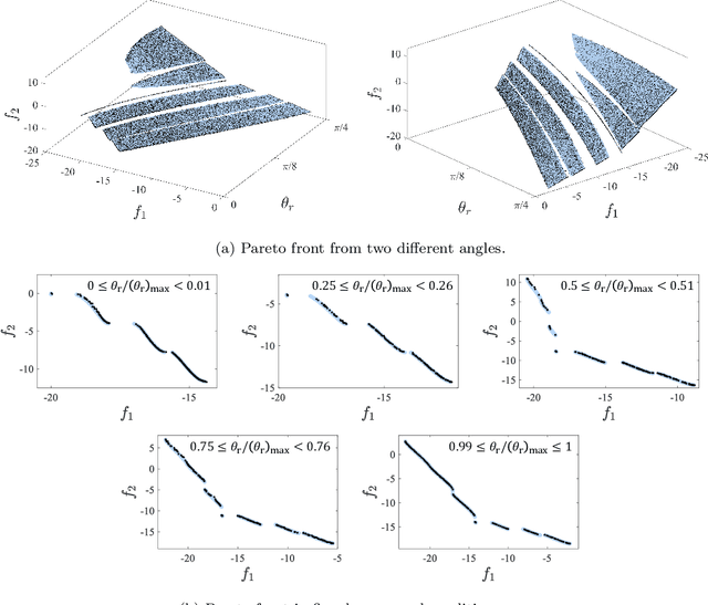 Figure 3 for Multi-condition multi-objective optimization using deep reinforcement learning