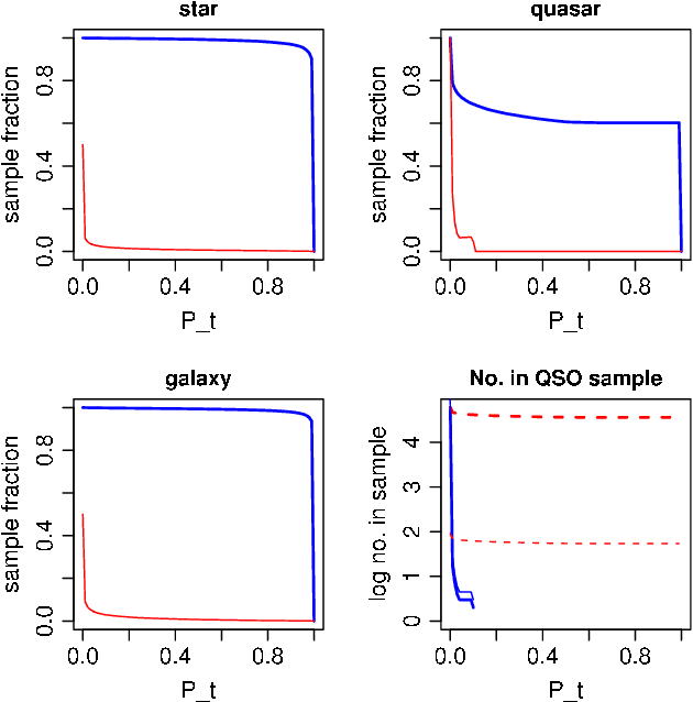 Figure 1 for Finding rare objects and building pure samples: Probabilistic quasar classification from low resolution Gaia spectra