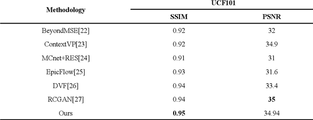 Figure 4 for FREGAN : an application of generative adversarial networks in enhancing the frame rate of videos