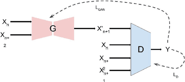 Figure 1 for FREGAN : an application of generative adversarial networks in enhancing the frame rate of videos