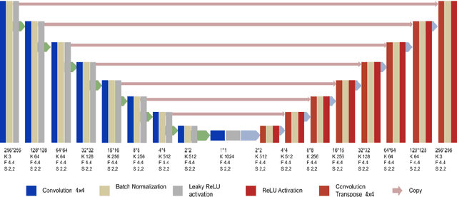 Figure 3 for FREGAN : an application of generative adversarial networks in enhancing the frame rate of videos