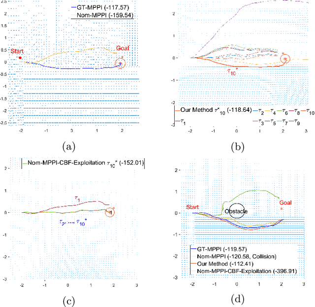 Figure 1 for Sample-efficient Safe Learning for Online Nonlinear Control with Control Barrier Functions
