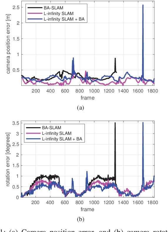 Figure 1 for Visual SLAM: Why Bundle Adjust?