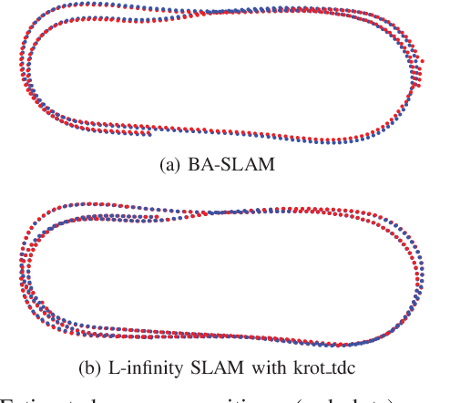 Figure 2 for Visual SLAM: Why Bundle Adjust?