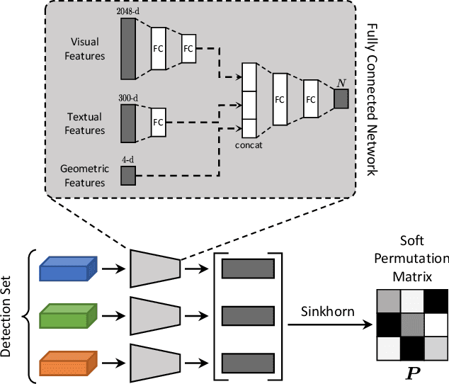 Figure 1 for Show, Control and Tell: A Framework for Generating Controllable and Grounded Captions