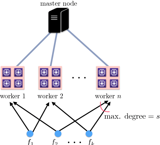 Figure 1 for Gradient Coding via the Stochastic Block Model
