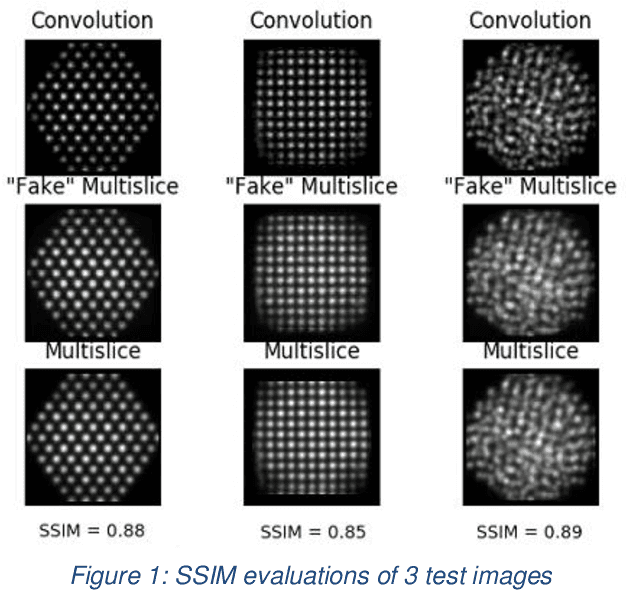 Figure 2 for Exploring Generative Adversarial Networks for Image-to-Image Translation in STEM Simulation