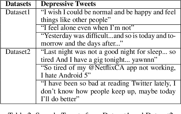 Figure 4 for A comprehensive empirical analysis on cross-domain semantic enrichment for detection of depressive language