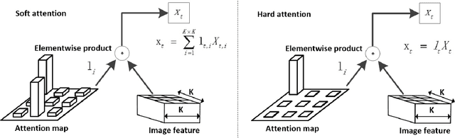 Figure 3 for Hierarchical Multi-scale Attention Networks for Action Recognition