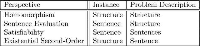 Figure 1 for Complexity Classification in Infinite-Domain Constraint Satisfaction