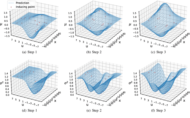 Figure 3 for Online Gaussian Process State-Space Models: Learning and Planning for Partially Observable Dynamical Systems