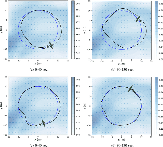 Figure 4 for Online Gaussian Process State-Space Models: Learning and Planning for Partially Observable Dynamical Systems