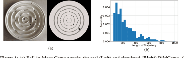 Figure 1 for Trajectory-based Learning for Ball-in-Maze Games