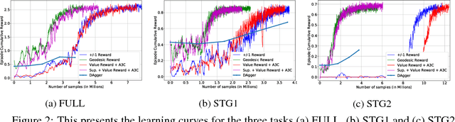 Figure 2 for Trajectory-based Learning for Ball-in-Maze Games