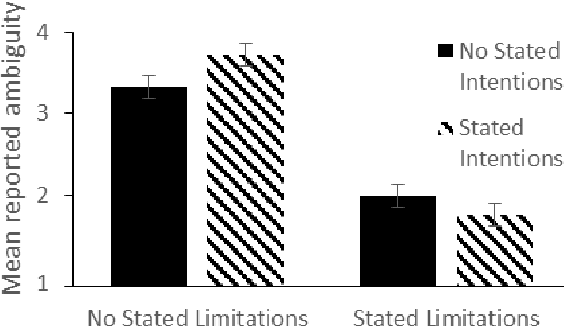 Figure 4 for Robot-stated limitations but not intentions promote user assistance