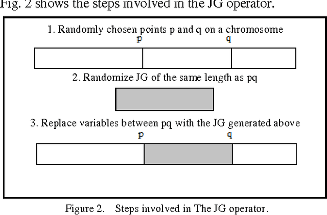 Figure 2 for Application of the Modified 2-opt and Jumping Gene Operators in Multi-Objective Genetic Algorithm to solve MOTSP