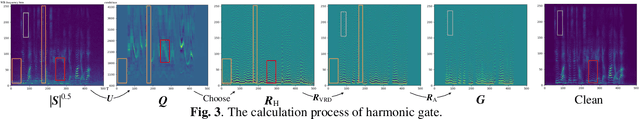 Figure 3 for Harmonic gated compensation network plus for ICASSP 2022 DNS CHALLENGE