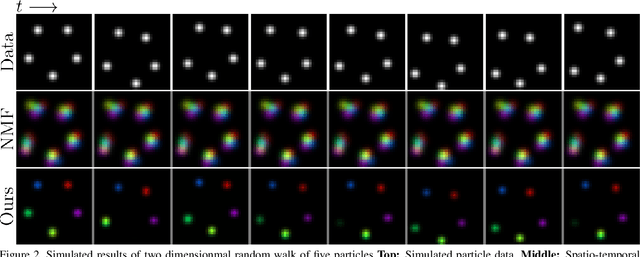 Figure 3 for Temporal Wasserstein non-negative matrix factorization for non-rigid motion segmentation and spatiotemporal deconvolution