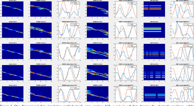 Figure 4 for Temporal Wasserstein non-negative matrix factorization for non-rigid motion segmentation and spatiotemporal deconvolution