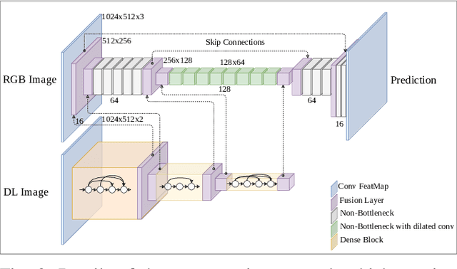 Figure 3 for Multi-Task Learning for Automotive Foggy Scene Understanding via Domain Adaptation to an Illumination-Invariant Representation