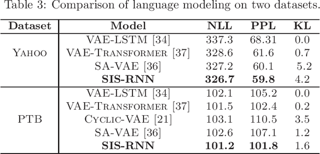 Figure 2 for Semi-Implicit Stochastic Recurrent Neural Networks