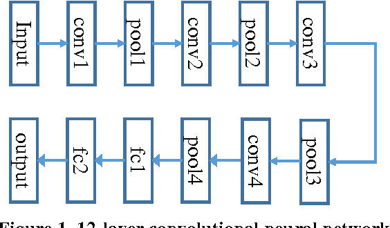 Figure 1 for Cascaded Neural Networks with Selective Classifiers and its evaluation using Lung X-ray CT Images