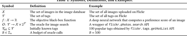 Figure 1 for Retrieving Black-box Optimal Images from External Databases