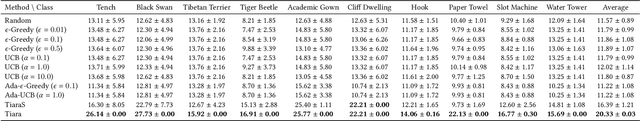 Figure 3 for Retrieving Black-box Optimal Images from External Databases