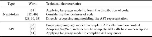 Figure 1 for Code Generation Based on Deep Learning: a Brief Review