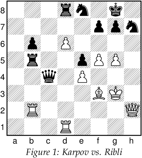 Figure 2 for Karpov's Queen Sacrifices and AI