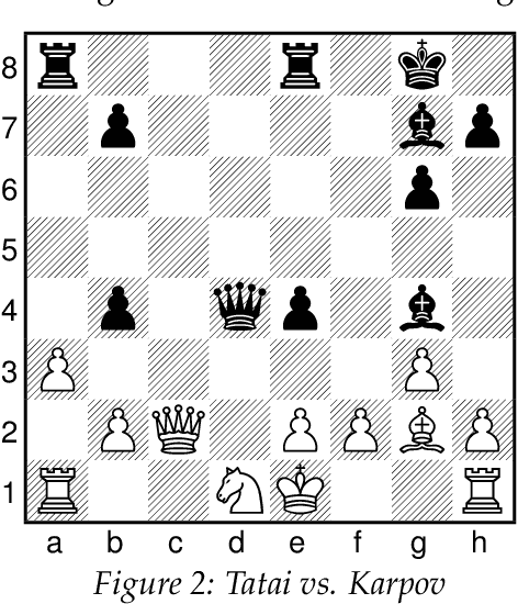 Figure 3 for Karpov's Queen Sacrifices and AI