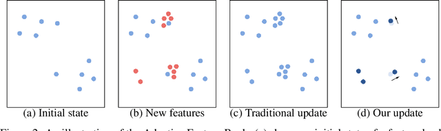 Figure 3 for Video Object Segmentation with Adaptive Feature Bank and Uncertain-Region Refinement