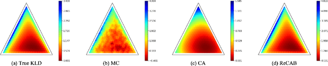 Figure 1 for ReCAB-VAE: Gumbel-Softmax Variational Inference Based on Analytic Divergence