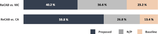 Figure 4 for ReCAB-VAE: Gumbel-Softmax Variational Inference Based on Analytic Divergence